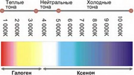 temperatura-xenon